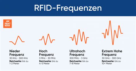 uhf rfid reichweite|Das sagen die RFID Frequenzen über di.